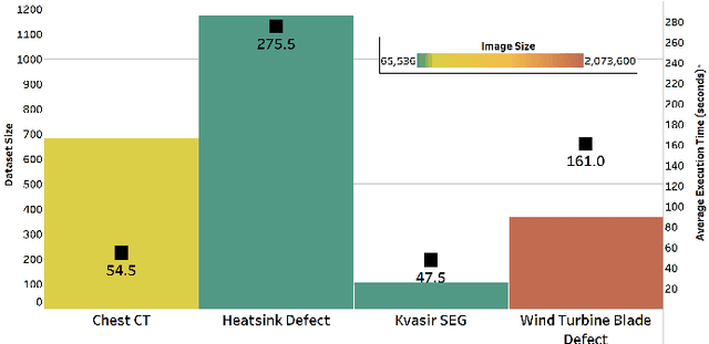 Figure 3 for ForestMonkey: Toolkit for Reasoning with AI-based Defect Detection and Classification Models