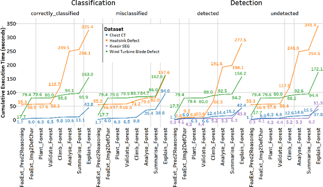 Figure 4 for ForestMonkey: Toolkit for Reasoning with AI-based Defect Detection and Classification Models