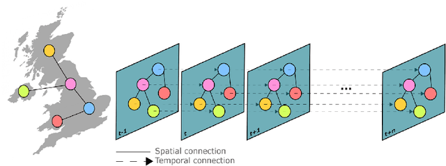 Figure 1 for TempoKGAT: A Novel Graph Attention Network Approach for Temporal Graph Analysis