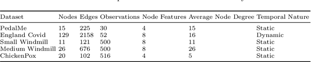 Figure 2 for TempoKGAT: A Novel Graph Attention Network Approach for Temporal Graph Analysis