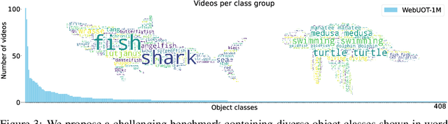 Figure 4 for WebUOT-1M: Advancing Deep Underwater Object Tracking with A Million-Scale Benchmark