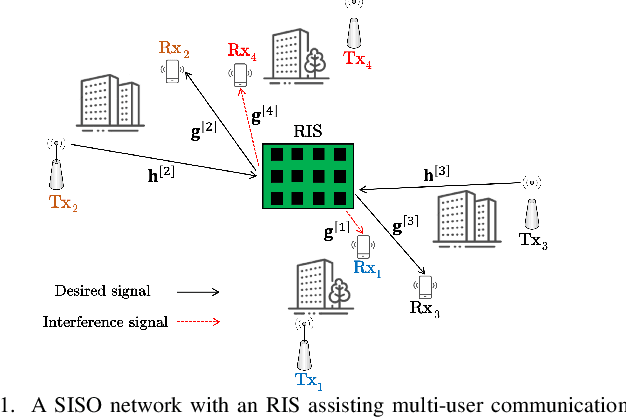 Figure 1 for Mix-and-Conquer: Beamforming Design with Interconnected RIS for Multi-User Networks