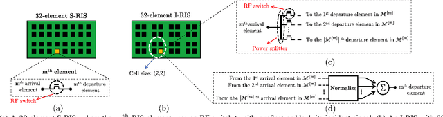 Figure 2 for Mix-and-Conquer: Beamforming Design with Interconnected RIS for Multi-User Networks