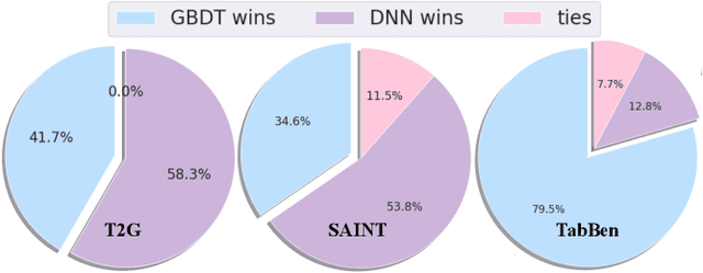 Figure 3 for Team up GBDTs and DNNs: Advancing Efficient and Effective Tabular Prediction with Tree-hybrid MLPs