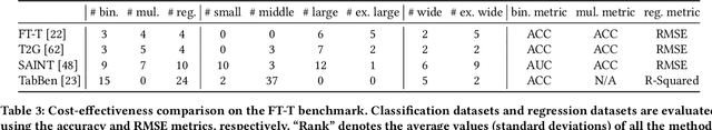 Figure 4 for Team up GBDTs and DNNs: Advancing Efficient and Effective Tabular Prediction with Tree-hybrid MLPs