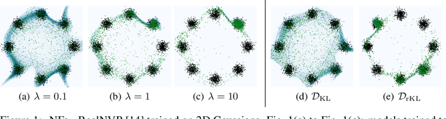 Figure 1 for Precision-Recall Divergence Optimization for Generative Modeling with GANs and Normalizing Flows