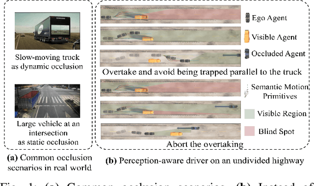 Figure 1 for Learning Occlusion-aware Decision-making from Agent Interaction via Active Perception