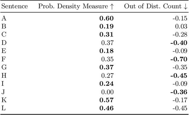 Figure 4 for Modelling the Distribution of Human Motion for Sign Language Assessment