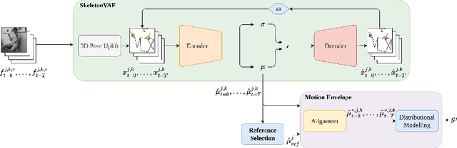 Figure 1 for Modelling the Distribution of Human Motion for Sign Language Assessment