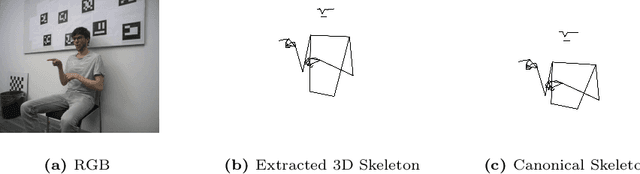 Figure 3 for Modelling the Distribution of Human Motion for Sign Language Assessment