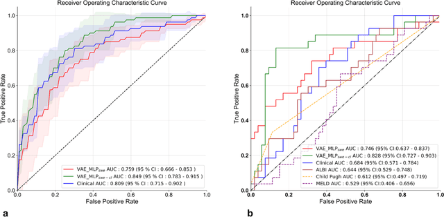 Figure 4 for Methodological Explainability Evaluation of an Interpretable Deep Learning Model for Post-Hepatectomy Liver Failure Prediction Incorporating Counterfactual Explanations and Layerwise Relevance Propagation: A Prospective In Silico Trial