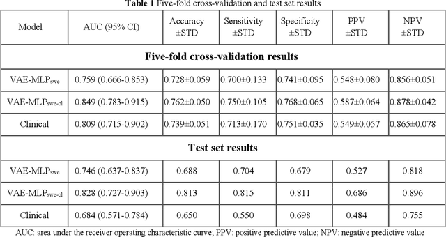 Figure 2 for Methodological Explainability Evaluation of an Interpretable Deep Learning Model for Post-Hepatectomy Liver Failure Prediction Incorporating Counterfactual Explanations and Layerwise Relevance Propagation: A Prospective In Silico Trial