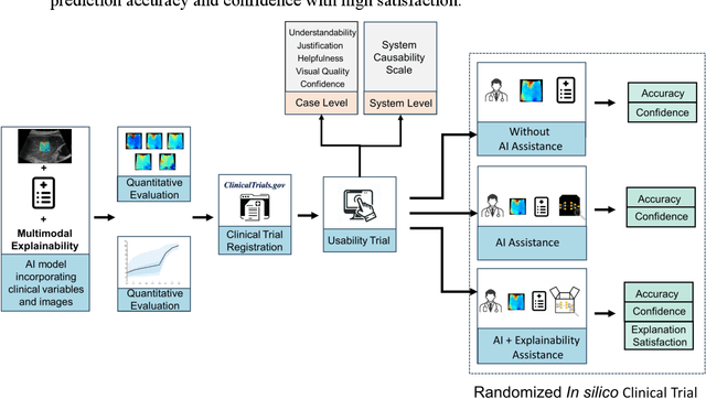 Figure 1 for Methodological Explainability Evaluation of an Interpretable Deep Learning Model for Post-Hepatectomy Liver Failure Prediction Incorporating Counterfactual Explanations and Layerwise Relevance Propagation: A Prospective In Silico Trial