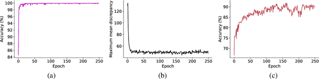 Figure 2 for EEGMatch: Learning with Incomplete Labels for Semi-Supervised EEG-based Cross-Subject Emotion Recognition