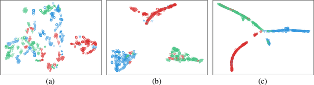 Figure 3 for EEGMatch: Learning with Incomplete Labels for Semi-Supervised EEG-based Cross-Subject Emotion Recognition