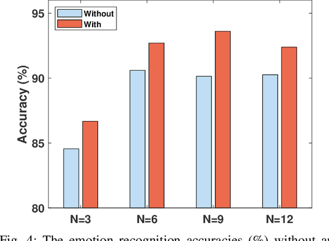 Figure 4 for EEGMatch: Learning with Incomplete Labels for Semi-Supervised EEG-based Cross-Subject Emotion Recognition