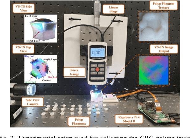 Figure 2 for Classification of Colorectal Cancer Polyps via Transfer Learning and Vision-Based Tactile Sensing