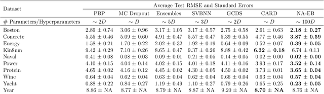 Figure 2 for Implicit Generative Prior for Bayesian Neural Networks