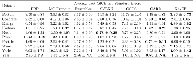 Figure 4 for Implicit Generative Prior for Bayesian Neural Networks