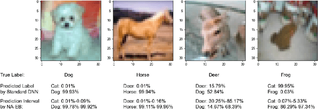 Figure 1 for Implicit Generative Prior for Bayesian Neural Networks