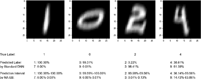 Figure 3 for Implicit Generative Prior for Bayesian Neural Networks