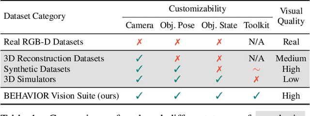 Figure 2 for BEHAVIOR Vision Suite: Customizable Dataset Generation via Simulation