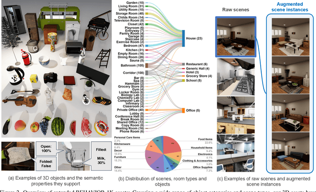 Figure 3 for BEHAVIOR Vision Suite: Customizable Dataset Generation via Simulation