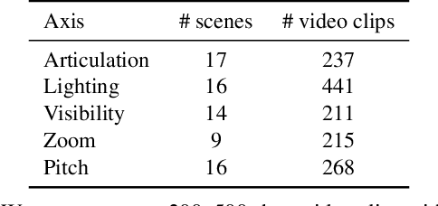 Figure 4 for BEHAVIOR Vision Suite: Customizable Dataset Generation via Simulation