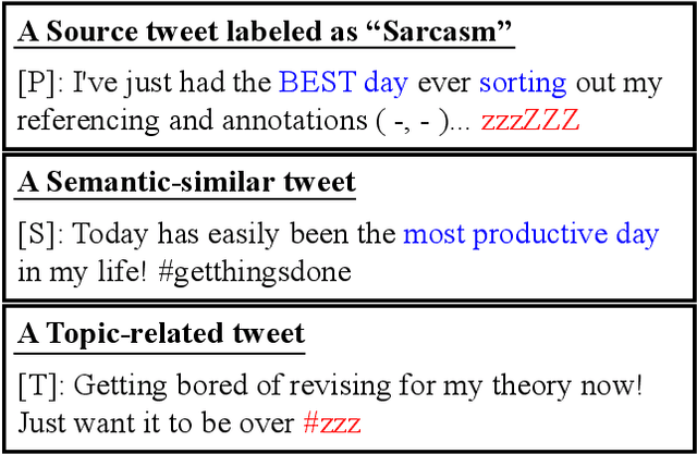 Figure 1 for HICL: Hashtag-Driven In-Context Learning for Social Media Natural Language Understanding