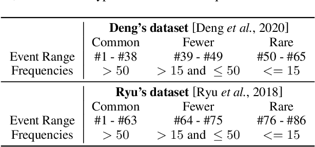 Figure 2 for DDIPrompt: Drug-Drug Interaction Event Prediction based on Graph Prompt Learning