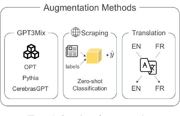 Figure 1 for EaSyGuide : ESG Issue Identification Framework leveraging Abilities of Generative Large Language Models