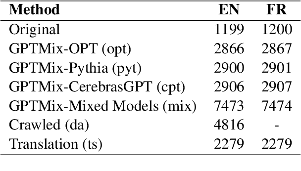 Figure 3 for EaSyGuide : ESG Issue Identification Framework leveraging Abilities of Generative Large Language Models