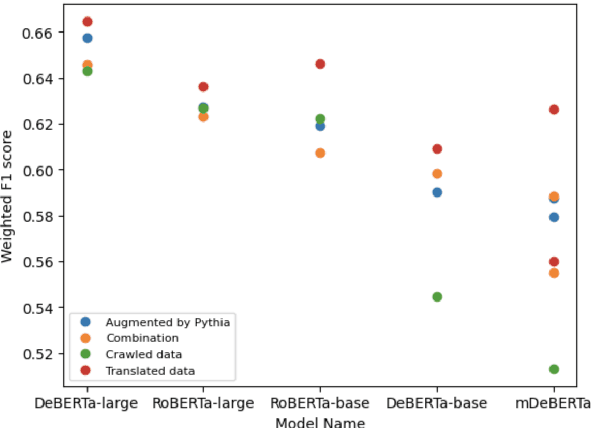 Figure 4 for EaSyGuide : ESG Issue Identification Framework leveraging Abilities of Generative Large Language Models