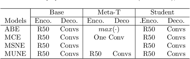 Figure 4 for Improved Crop and Weed Detection with Diverse Data Ensemble Learning in Agriculture