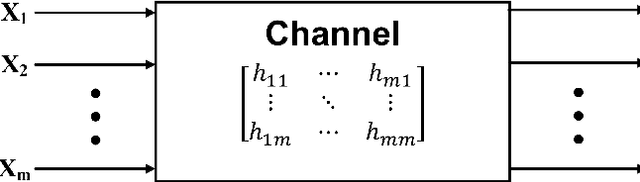 Figure 1 for A 0.65-pJ/bit 3.6-TB/s/mm I/O Interface with XTalk Minimizing Affine Signaling for Next-Generation HBM with High Interconnect Density