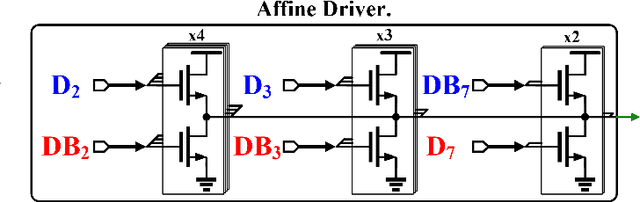 Figure 2 for A 0.65-pJ/bit 3.6-TB/s/mm I/O Interface with XTalk Minimizing Affine Signaling for Next-Generation HBM with High Interconnect Density