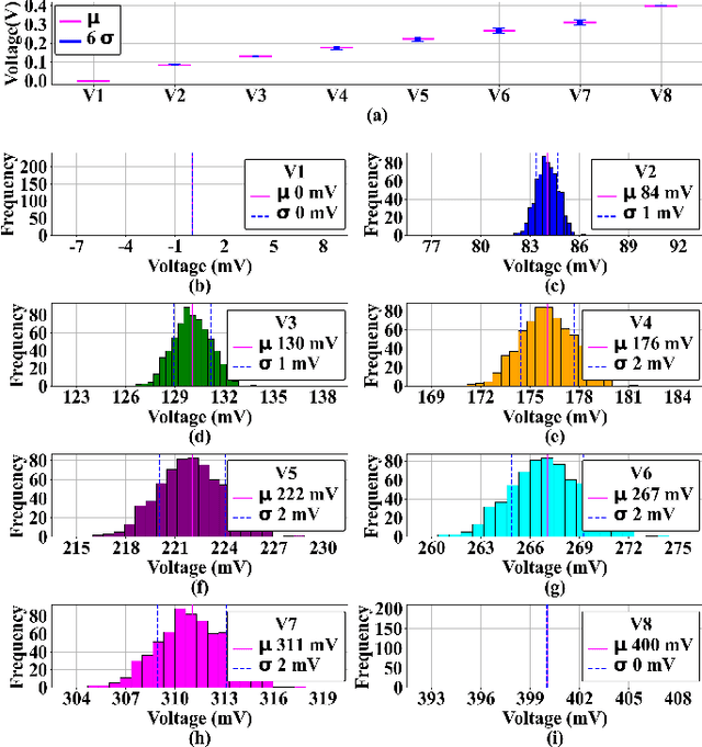 Figure 3 for A 0.65-pJ/bit 3.6-TB/s/mm I/O Interface with XTalk Minimizing Affine Signaling for Next-Generation HBM with High Interconnect Density