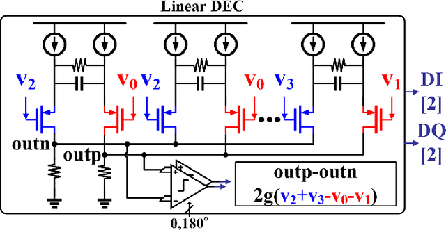 Figure 4 for A 0.65-pJ/bit 3.6-TB/s/mm I/O Interface with XTalk Minimizing Affine Signaling for Next-Generation HBM with High Interconnect Density