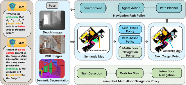 Figure 1 for Multi-Floor Zero-Shot Object Navigation Policy