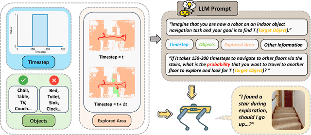 Figure 2 for Multi-Floor Zero-Shot Object Navigation Policy