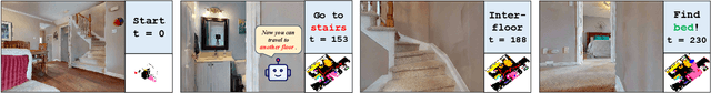 Figure 3 for Multi-Floor Zero-Shot Object Navigation Policy