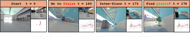 Figure 4 for Multi-Floor Zero-Shot Object Navigation Policy