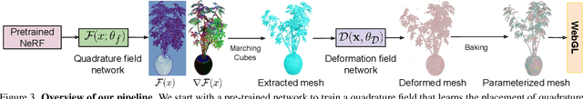 Figure 4 for Volumetric Rendering with Baked Quadrature Fields