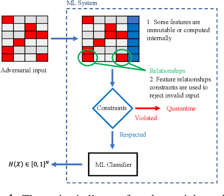 Figure 2 for TabularBench: Benchmarking Adversarial Robustness for Tabular Deep Learning in Real-world Use-cases