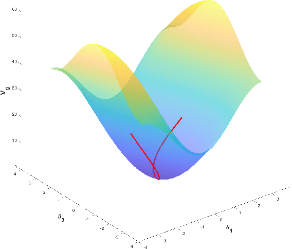 Figure 1 for EigenMPC: An Eigenmanifold-Inspired Model-Predictive Control Framework for Exciting Efficient Oscillations in Mechanical Systems