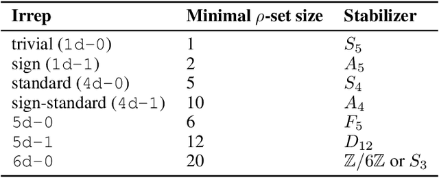 Figure 4 for Unifying and Verifying Mechanistic Interpretations: A Case Study with Group Operations