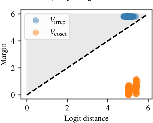 Figure 3 for Unifying and Verifying Mechanistic Interpretations: A Case Study with Group Operations