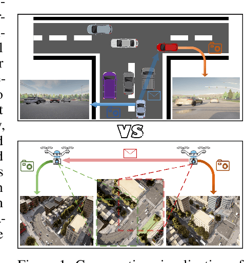 Figure 1 for Drones Help Drones: A Collaborative Framework for Multi-Drone Object Trajectory Prediction and Beyond