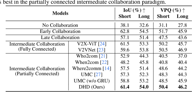 Figure 4 for Drones Help Drones: A Collaborative Framework for Multi-Drone Object Trajectory Prediction and Beyond