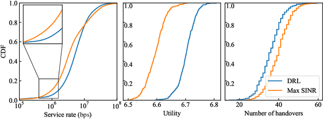 Figure 2 for Parallel Digital Twin-driven Deep Reinforcement Learning for User Association and Load Balancing in Dynamic Wireless Networks